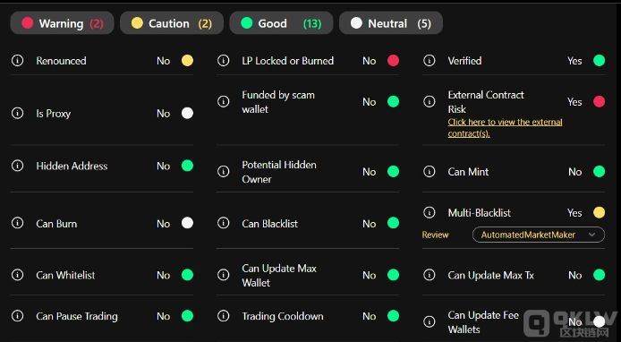 Wazz���棺��̫���σrֵ3100�f��Ԫ��Neiro�Ŀ&nbsp;�DƬ