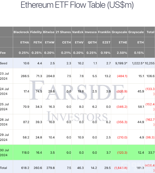 ��̫���F؛ETF�����Y�����룬�Ҷ�ETHE�u���p���DƬ