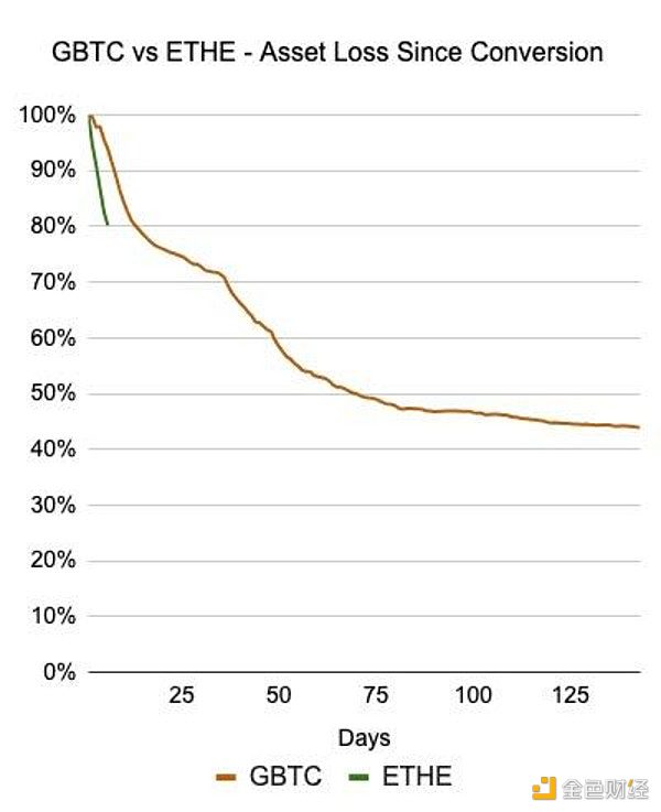 為何以太坊ETF推出后 ETH需求不足？圖片