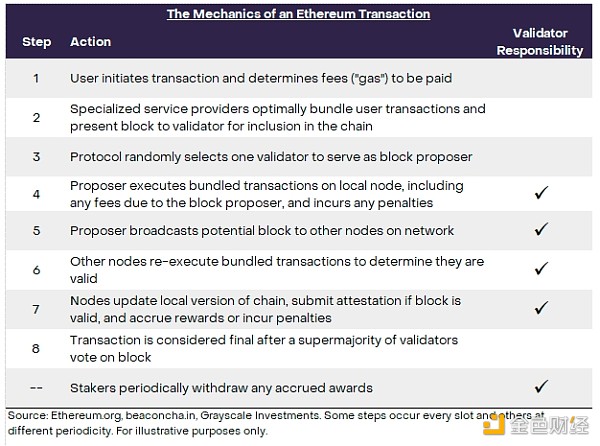 從礦工到質押者：質押如何保障EthereumBlockch 圖片