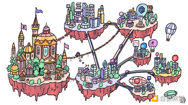 Layered Bitcoin：現有哪些主要的BitcoinL2島  圖片