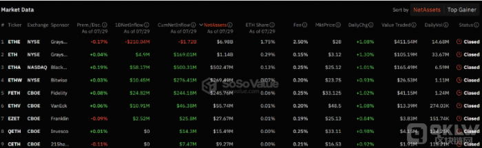 EthereumETF�Ƴ�δ������ETH�����Ј������䵭�DƬ