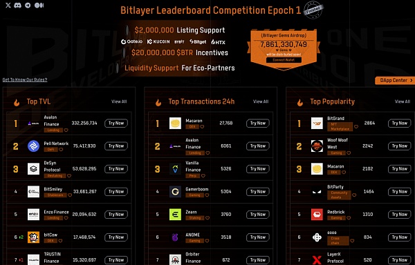 牛市已過半 Bitcoin生態還有機會嗎？圖片