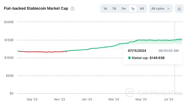 FMG市場觀察：降息漸近大選利好 牛市已啟動？圖片