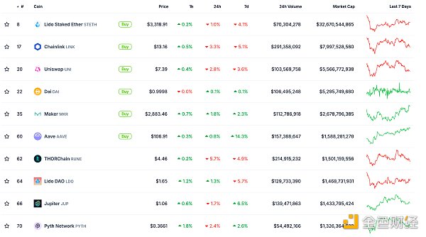 金色Web3.0日報 | Movement已上線公共測試網圖片