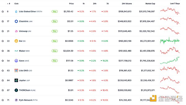 金色Web3.0日報 | VanEck CEO：Bitcoin市值將達 圖片