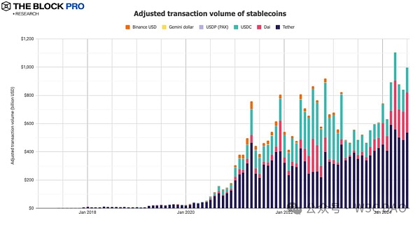 11張圖總結(jié)七月加密市場：久違的反彈圖片