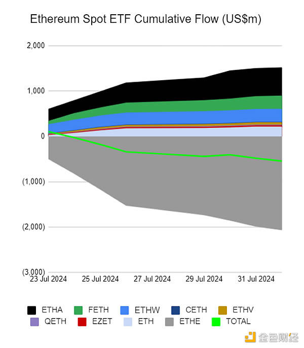 Sygnum Bank：現(xiàn)貨Solana和Cardano ETF不太可能 圖片