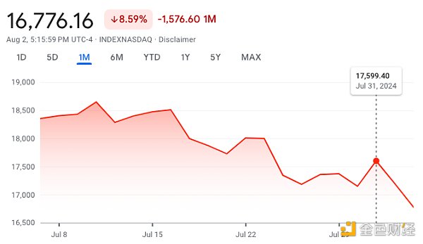 加密市場“黑色星期一”：到底因何暴跌 后市怎 圖片