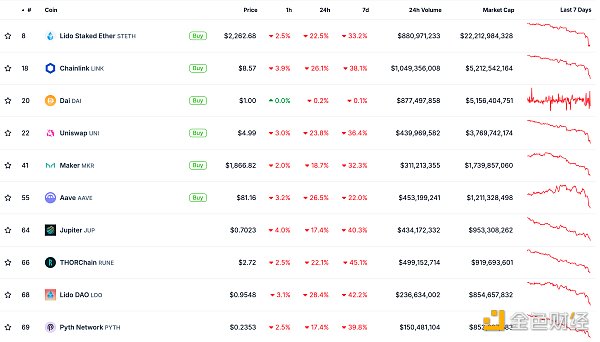 金色Web3.0日報(bào) | Ethereum已抹平今年內(nèi)所有漲幅圖片