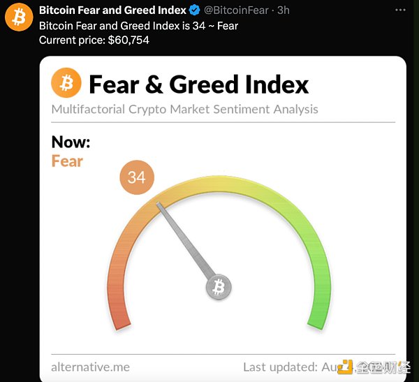恐懼與貪婪：現(xiàn)在是買入的最佳時(shí)機(jī)嗎？圖片