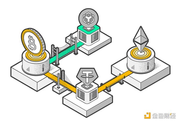模塊化敘事的演變：DeFi借貸的模塊化轉(zhuǎn)型圖片