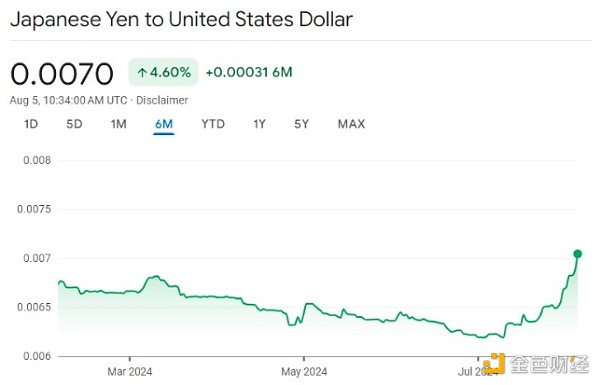 Jump Trading 拋售Ethereum：明智之舉還是麻煩 圖片