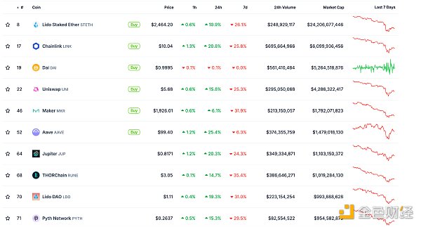金色Web3.0日報 | Solana鏈Mining項目ORE已重啟 圖片