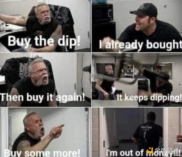 全球風險市場血洗,可以抄底Bitcoin了嗎?