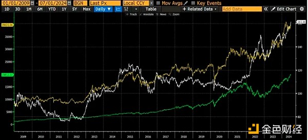 Arthur Hayes談805暴跌：美國和日本會怎么應(yīng)對 圖片