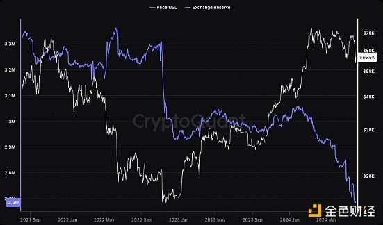 Bankless：五大不要拋售加密資產(chǎn)的理由圖片