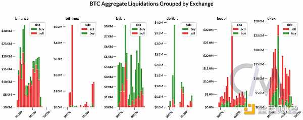 宏觀經(jīng)濟沖擊下的加密市場：Coinbase Q2 2024  圖片