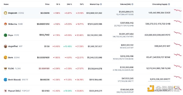 是什么推動WIF的價格上漲13%？圖片