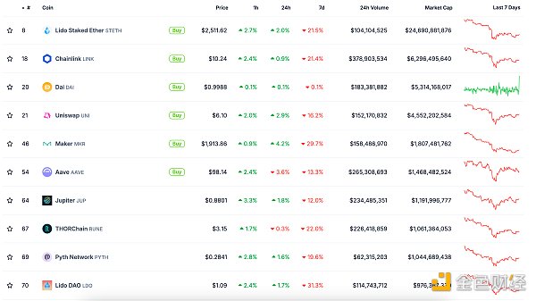 金色Web3.0日報 | 巴西證券交易委員會已批準首&nbsp;圖片