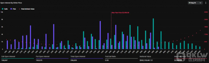 Crypto市場迎來25億美元期權到期：投資者需警惕&nbsp;圖片