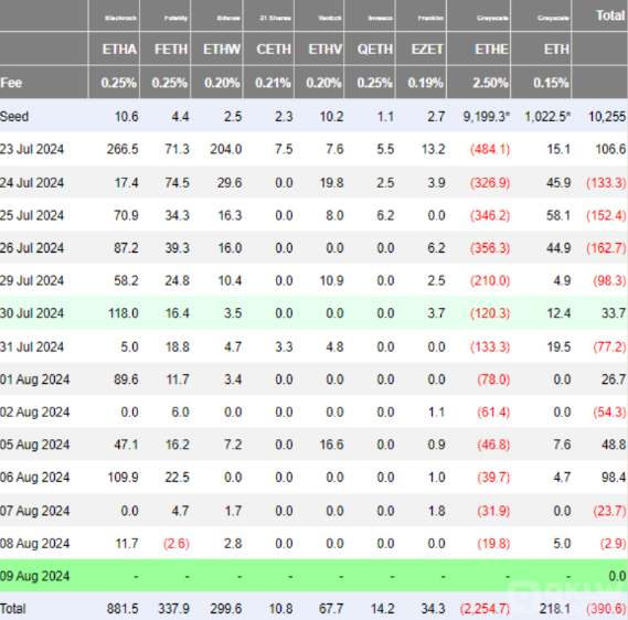 Ethereum期權到期，市場看跌勢頭減弱圖片