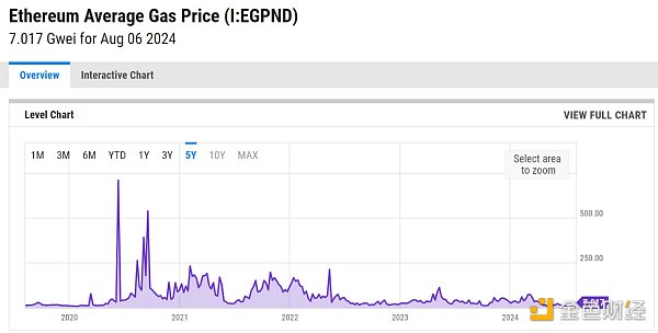 剖析當下加密領域盛行的四種觀點圖片