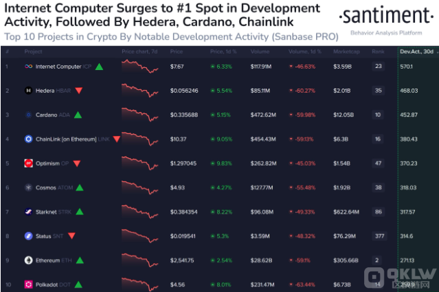 ADA 和 ETH 在加密市場排名中表現突出圖片