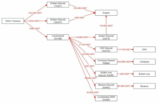 USDT與USDC在加密市場波動中的關鍵作用圖片