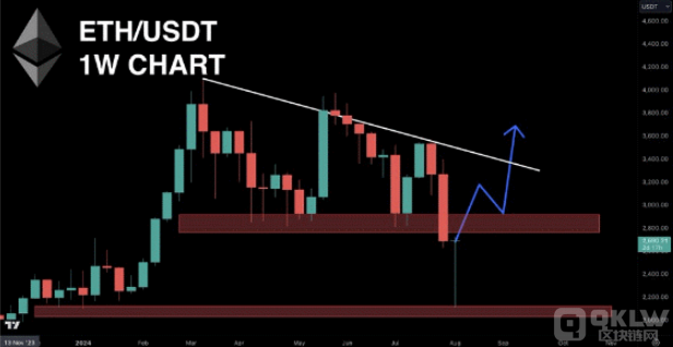 ETH價格回升的看漲信號引發市場期待圖片