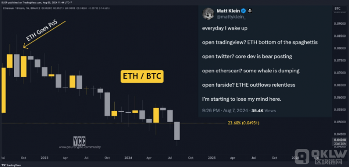 分析師警告Ethereum面臨生存危機，原因何在？圖片