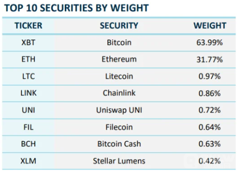 Grayscale高管：加密ETF市場將迎來新資產類別圖片