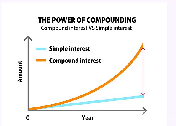 從線性思維到指數思維：如何利用杠桿實現財富增長圖片
