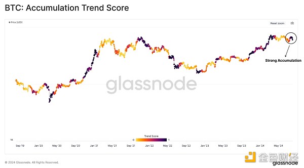 Glassnode：當(dāng)前市場(chǎng)狀態(tài)下 誰在大舉買入Crypto？圖片