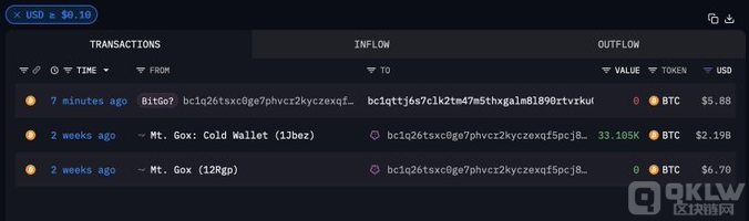 Mt. GoxBitcoin錢包發(fā)起測試交易，或為債權(quán)人分&nbsp;圖片