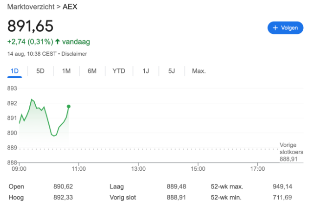 今日AEX價格關(guān)鍵時刻，市場靜待通脹數(shù)據(jù)圖片