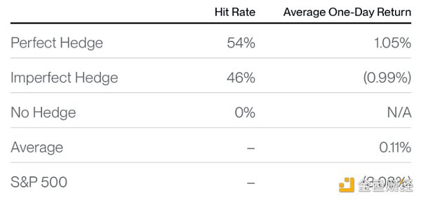Bitwise：歷史經(jīng)驗(yàn)表明 當(dāng)市場(chǎng)血流成河時(shí)應(yīng)買入&nbsp;圖片
