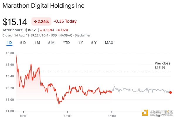 礦商巨頭Marathon再出手：買入價值2.49億美元B&nbsp;圖片