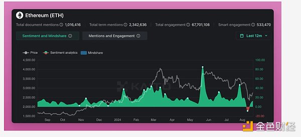 市場前景分析：Ethereum看漲的理由圖片