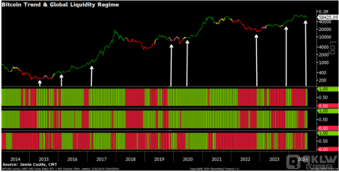 Bitcoin看漲信號(hào)首次閃現(xiàn) 價(jià)格或?qū)⒋蠓蠞q圖片