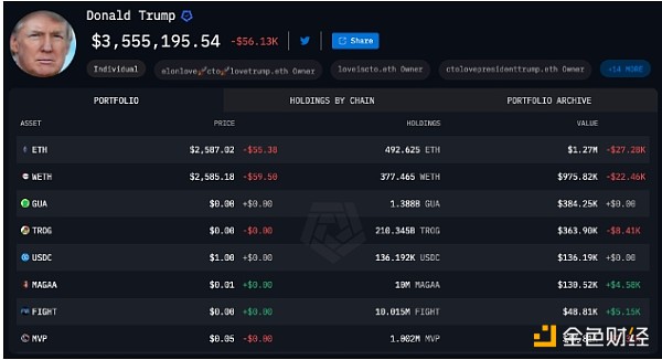 特朗普從NFT發行中賺了多少錢？圖片