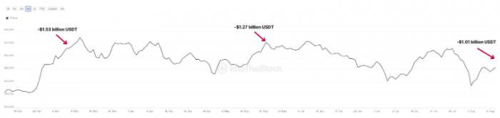 Bitcoin價格面臨多重挑戰：看跌和看漲信號分析圖片