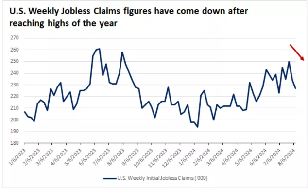 股市上漲可能對Bitcoin價格產生影響：Crypto市&nbsp;圖片