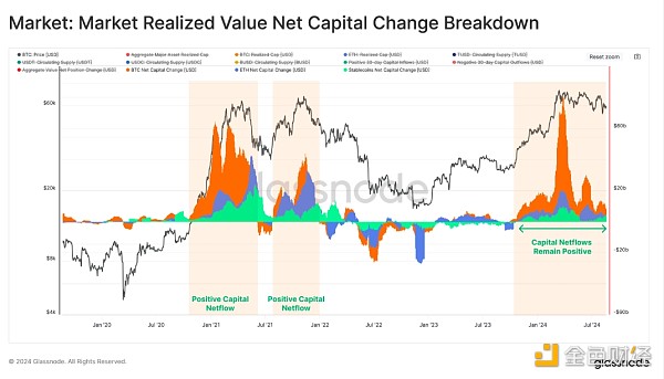 Glassnode：短期投資者對最近的行情反應過度了&nbsp;圖片
