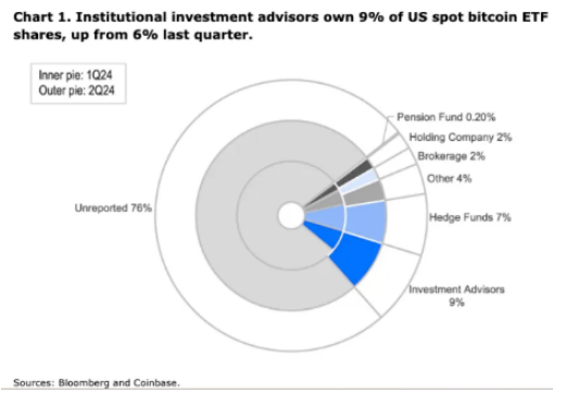 Bitcoin面臨65,000美元阻力 重大政策調整或成關鍵圖片