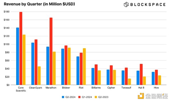 BTC礦工場外交易余額達兩年來最高是看跌信號嗎？圖片