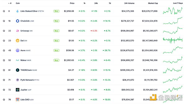 金色Web3.0日報 | 哥倫比亞監(jiān)管機(jī)構(gòu)指控Worldc&nbsp;圖片