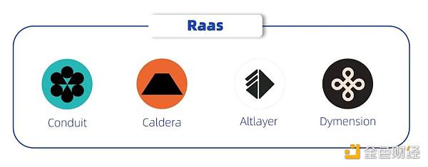 未來可期?探究應用鏈的起源、發展與前景