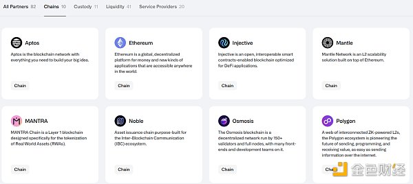 RWA:回顧前世與今生,真實資產如何崛起?