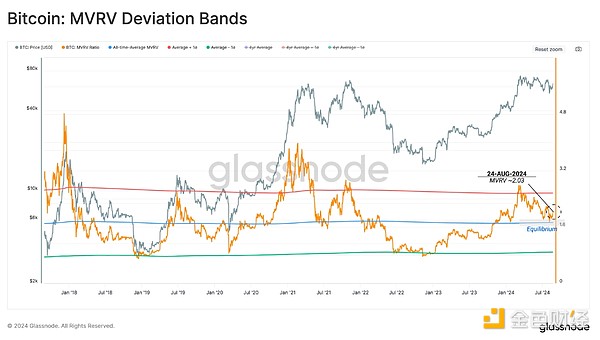 Glassnode���µĲ��Ӽӄ�����Ҫ���ˆ᣿�DƬ